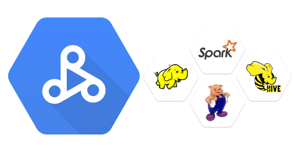 Autoscaling In Dataproc